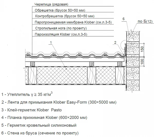 Клей-герметик Pasto, KLOBER, 310 мл, изобр. 6